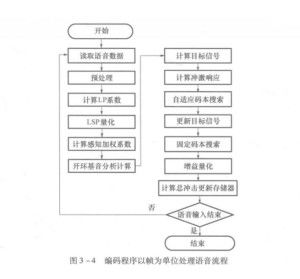 語音數據處理 基礎軟件服務在智能時代的關鍵角色