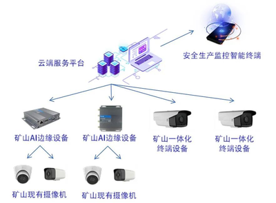5G下礦井，煤炭行業(yè)開啟“智”采新紀元