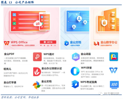 深度解析金山辦公 訂閱業(yè)務(wù)穩(wěn)健增長，信創(chuàng)浪潮開啟全新成長空間